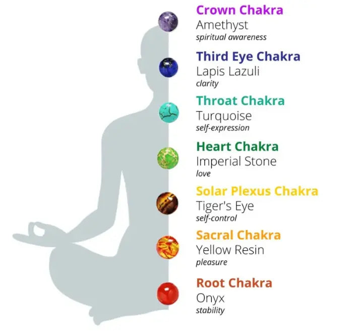 Buddha Padmasana 7 Chakra Stones Bracelet Buddha padmasana