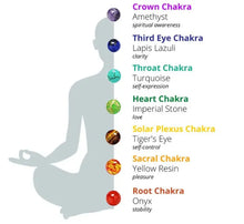 Load image into Gallery viewer, Buddha Padmasana 7 Chakra Stones Bracelet Buddha padmasana